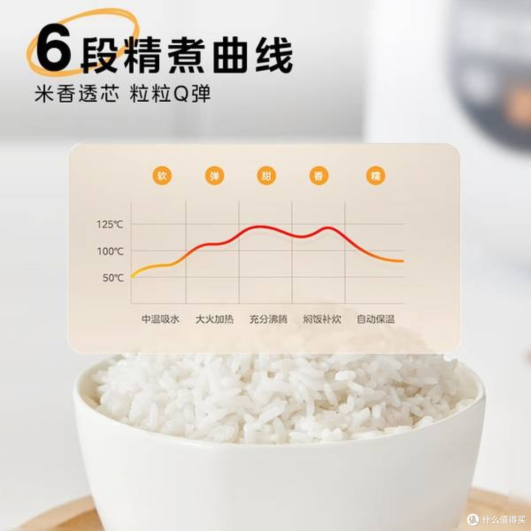 美的FB30M161电饭煲:小容量里的智慧厨房生活
