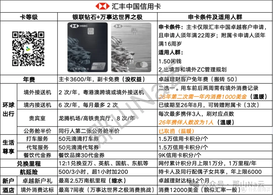 一篇讲清返现“神卡”汇丰Pulse---内附申卡、用卡攻略_信用卡_什么值得买