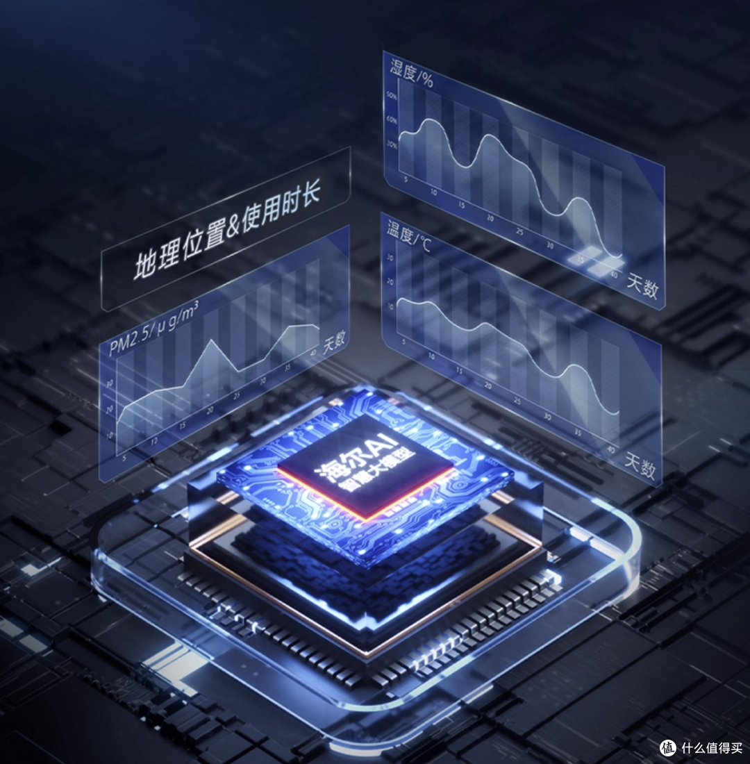 神机预定！海尔空调技术分析与产品推荐！反季空调攻略_壁挂式空调_什么值得买