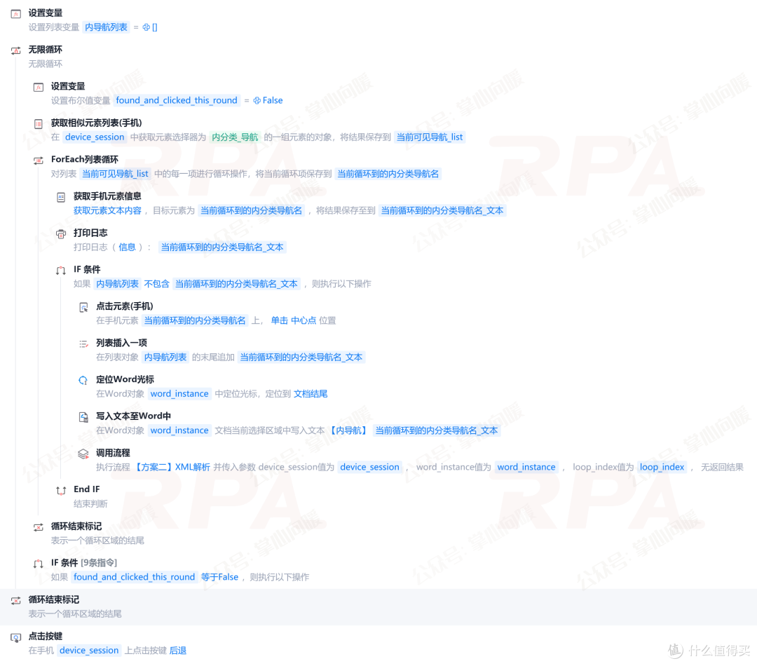 我用影刀RPA扒了小红书规则库喂给AI“审核” ,再也不担心限流