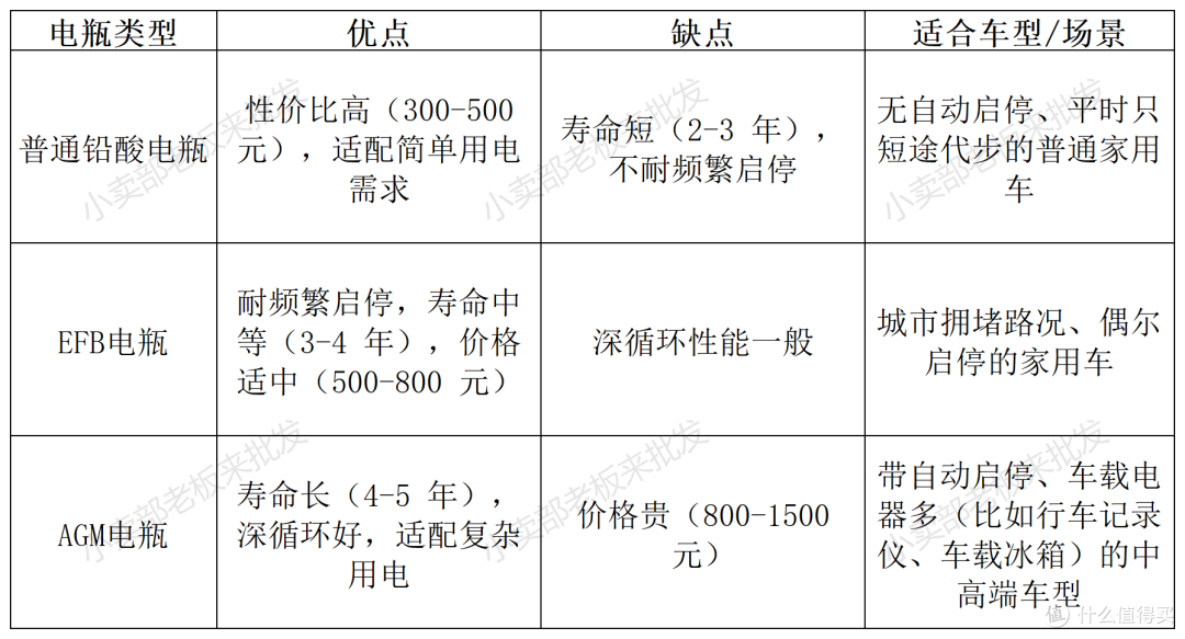 小车电瓶选购不踩坑！京东以旧换新上门服务，比4S店省时还省钱