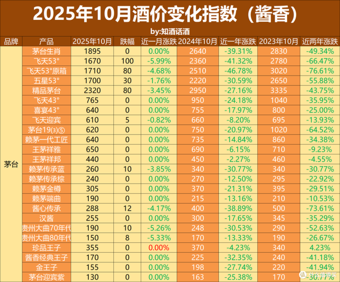 ZHAI YAO 摘要珍品版53%vol 酱香型白酒500ml*2瓶礼遇装【报价价格评测