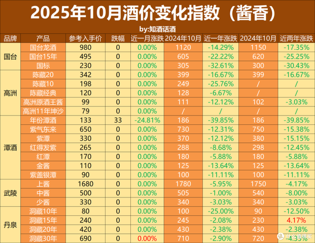 ZHAI YAO 摘要珍品版53%vol 酱香型白酒500ml*4瓶礼遇装【报价价格评测