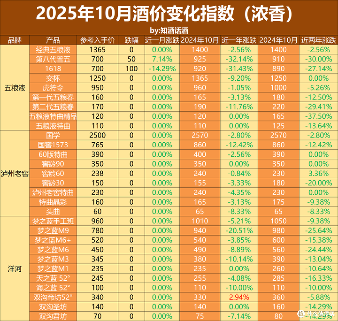 ZHAI YAO 摘要珍品版53%vol 酱香型白酒500ml*4瓶礼遇装【报价价格评测