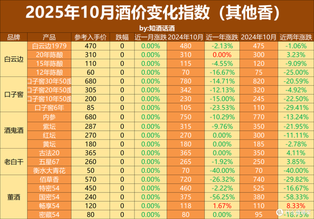 ZHAI YAO 摘要珍品版53%vol 酱香型白酒500ml*2瓶礼遇装【报价价格评测