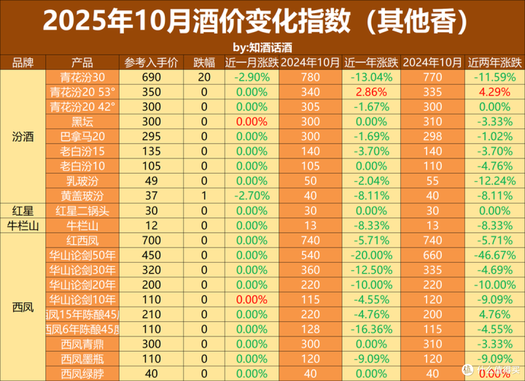 ZHAI YAO 摘要珍品版53%vol 酱香型白酒500ml*2瓶礼遇装【报价价格评测