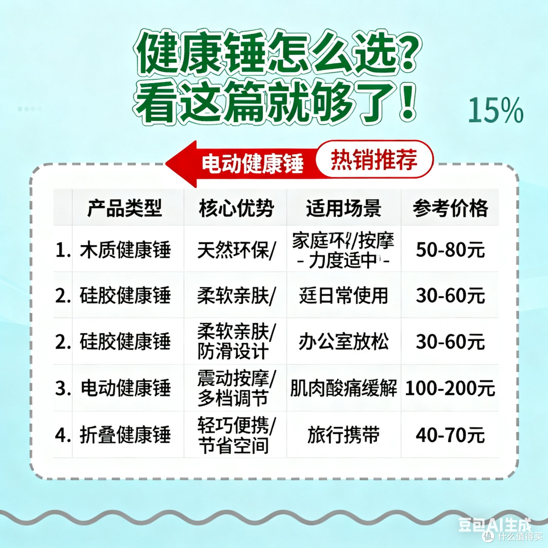 健康锤怎么选?看这篇就够了!