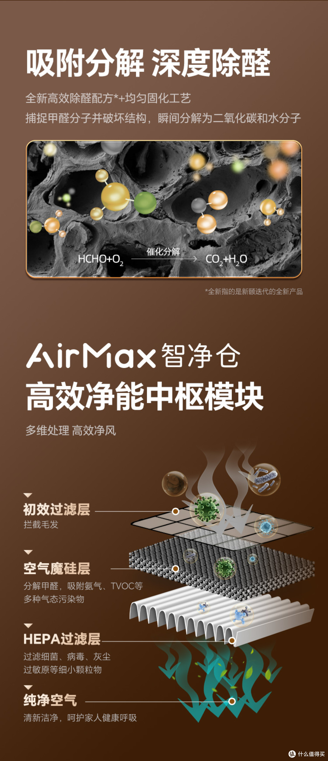 新颐小白 3.0：28 种污染物全净化，家庭空气健康的全能卫士