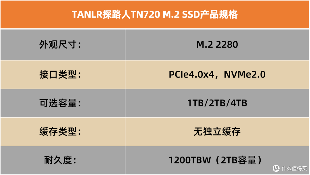 疾速性能性价比首选,探路人TN720 M.2固态硬盘评测