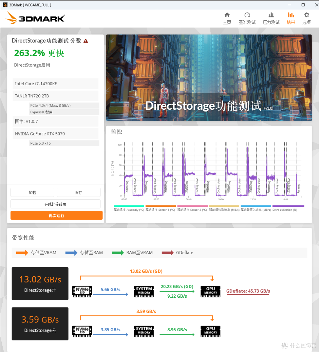 疾速性能性价比首选,探路人TN720 M.2固态硬盘评测