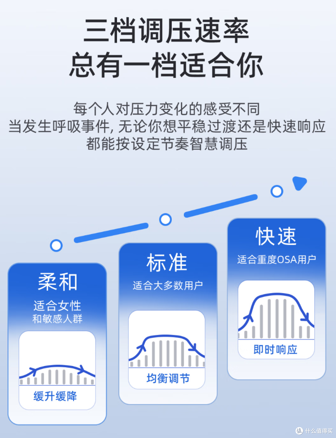 从“分房危机”到安睡相拥:BMC瑞迈特E5呼吸机拯救了我们的睡眠
