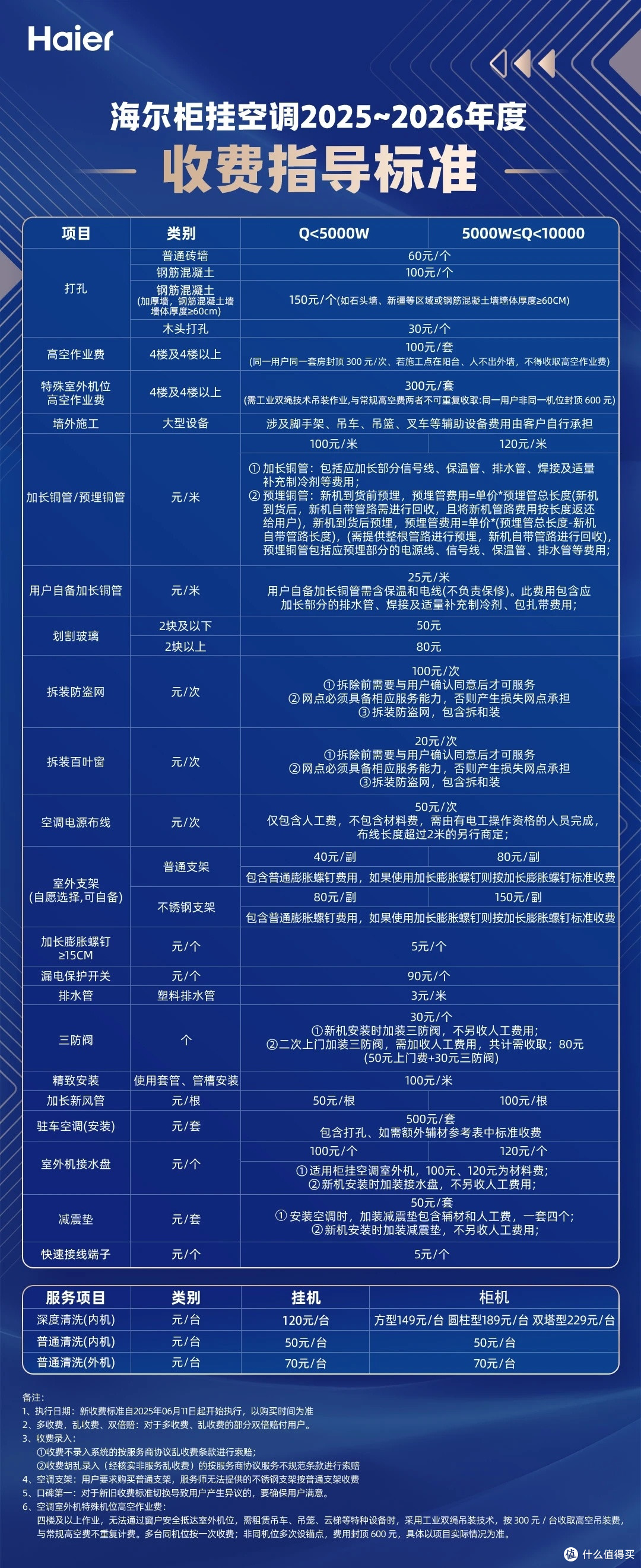 双十一焕新季|海尔让家的每一口呼吸,都写满舒适