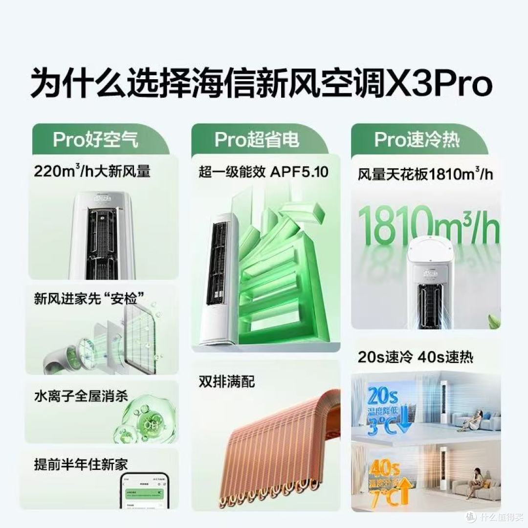 客厅空调选对太香!海信 X3Pro 3 匹柜机抄底价 5031.2 元冲不冲