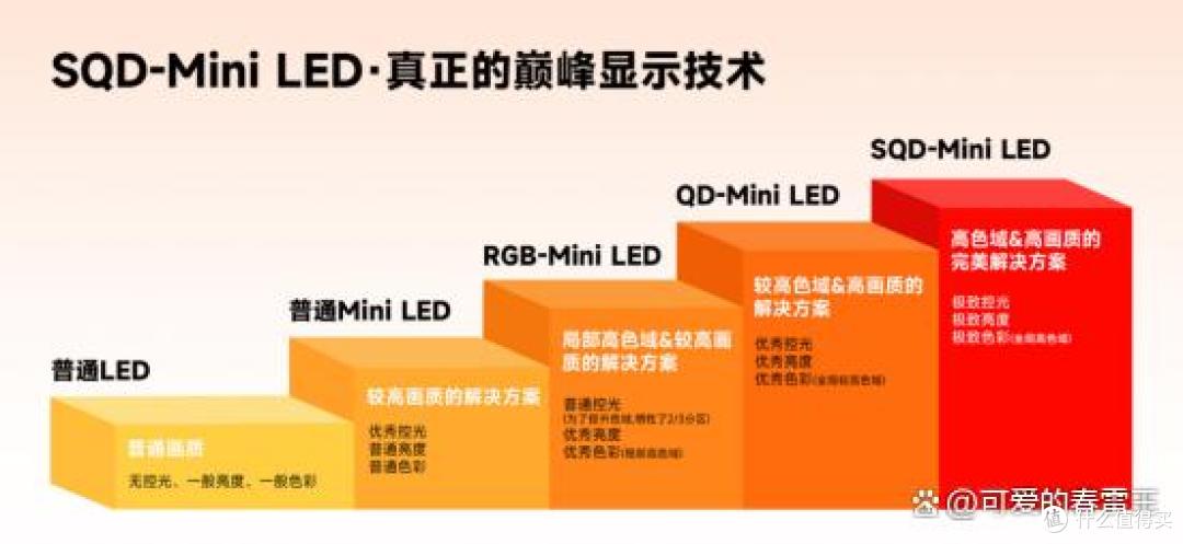 X11L 系列成为高端电视屠榜机皇 SQD-Mini LED技术是关键底气所在