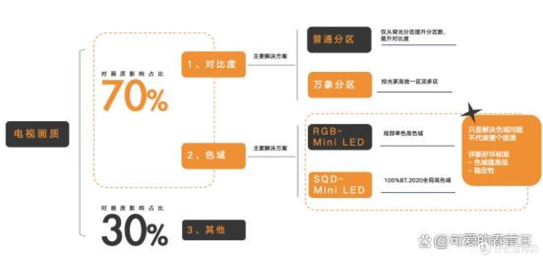 X11L 系列成为高端电视屠榜机皇 SQD-Mini LED技术是关键底气所在