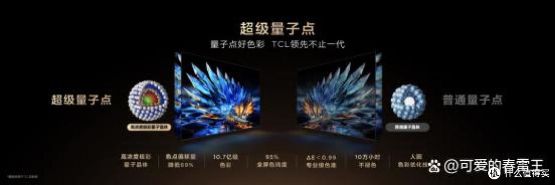 X11L 系列成为高端电视屠榜机皇 SQD-Mini LED技术是关键底气所在