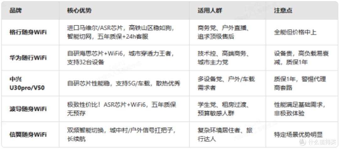 随身WiFi哪个好?2025高性价比随身WiFi推荐!格行随身WiFi怎么样