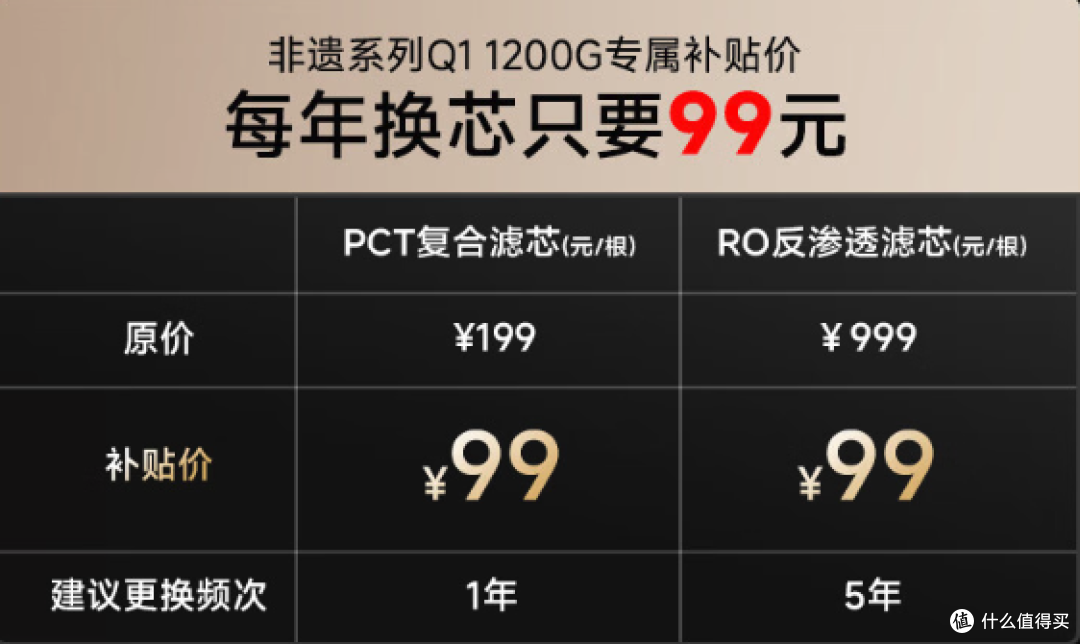 2025年双十一净水器怎么选?十年净水器老兵给你答案