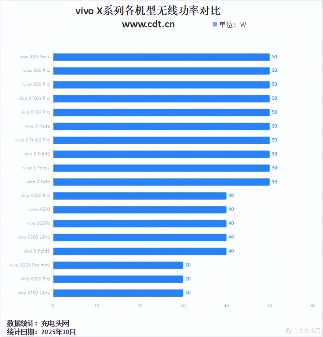 Pro mini取消?X300继承小屏旗舰,vivo X系列机型看完就了解了