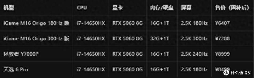 性价比全能轻薄本——七彩虹iGame M16 Origo i7双版本荐购