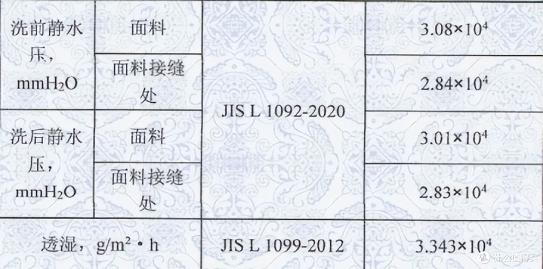 GaKior冲锋衣,硬核科技打造非时尚七防面料,始祖鸟最强平替