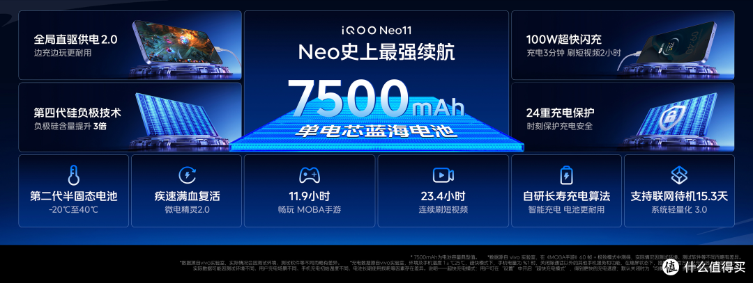 iQOO Neo11发布:2599元起,抱走超强性能旗舰?