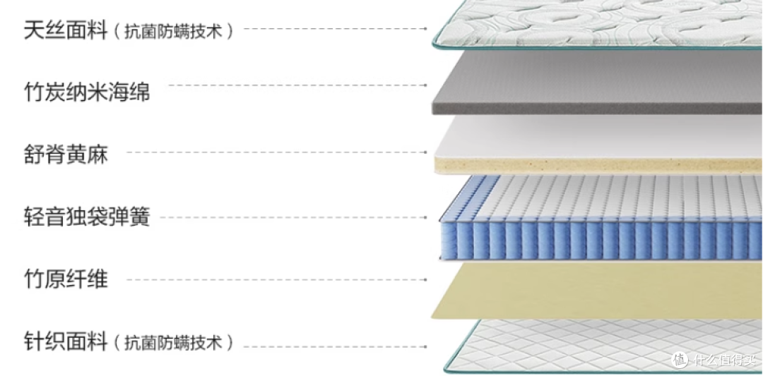 软床VS硬床|10年家居从业者吐血总结:这样选床垫告别越睡越累!