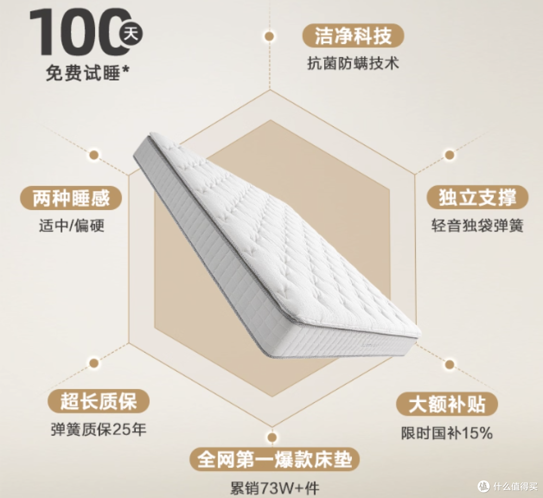 软床VS硬床|10年家居从业者吐血总结:这样选床垫告别越睡越累!
