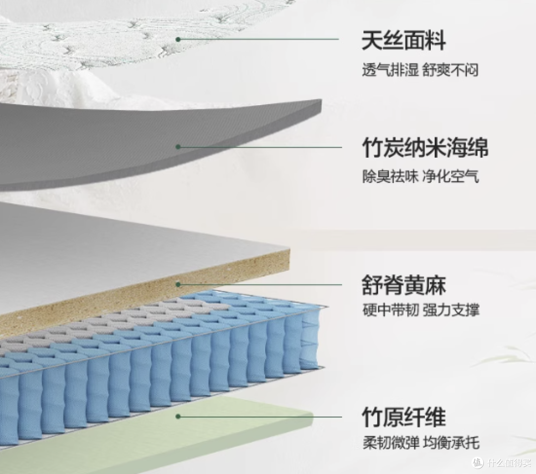 软床VS硬床|10年家居从业者吐血总结:这样选床垫告别越睡越累!