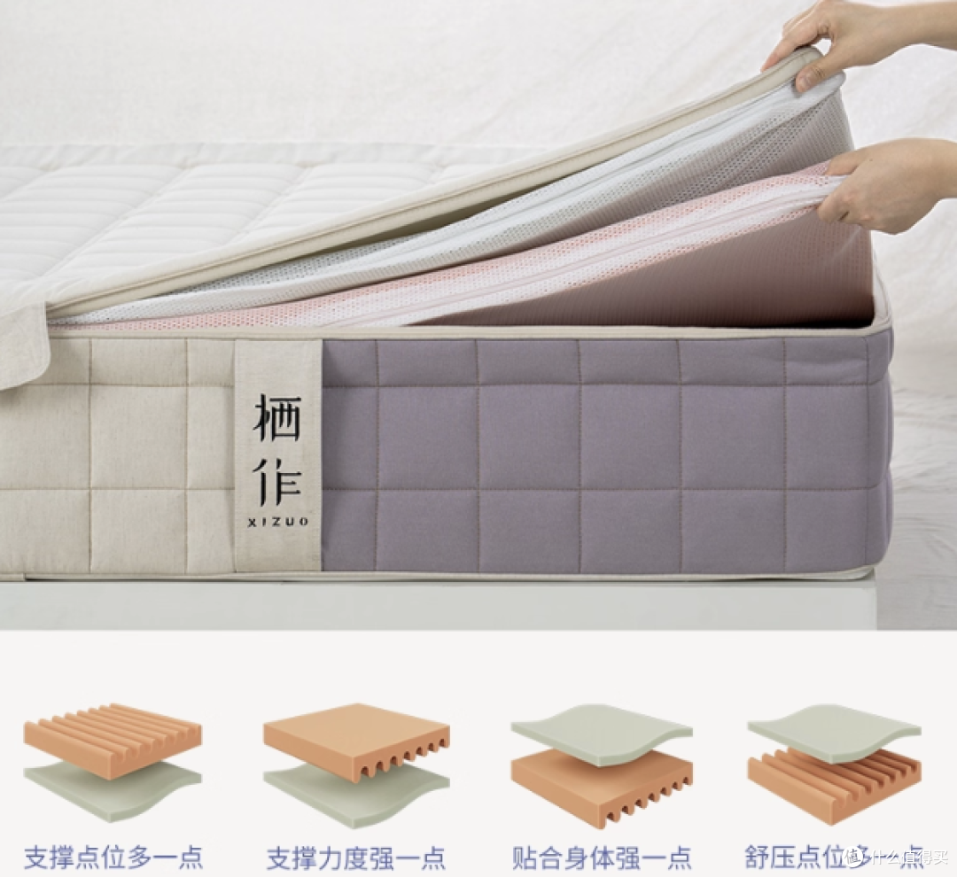 软床VS硬床|10年家居从业者吐血总结:这样选床垫告别越睡越累!