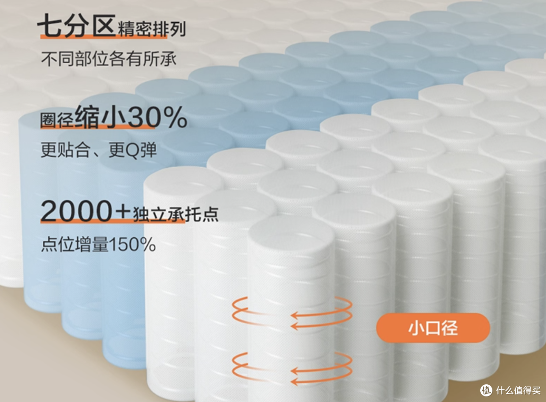 软床VS硬床|10年家居从业者吐血总结:这样选床垫告别越睡越累!