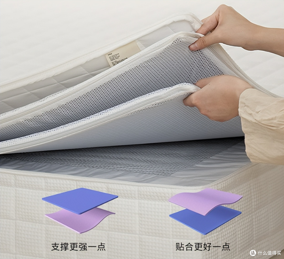 软床VS硬床|10年家居从业者吐血总结:这样选床垫告别越睡越累!