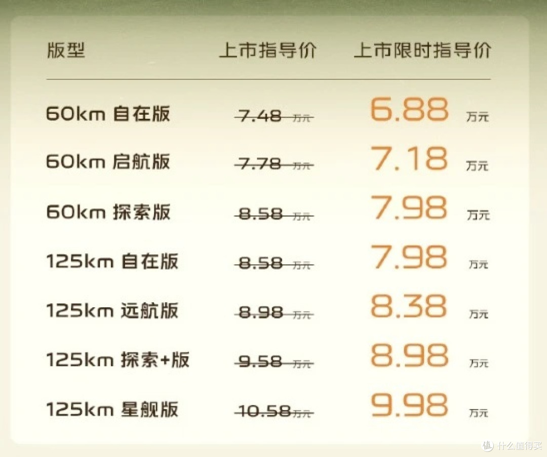 6.88万起的吉利银河星耀6,把比亚迪秦PLUS的路走明白了