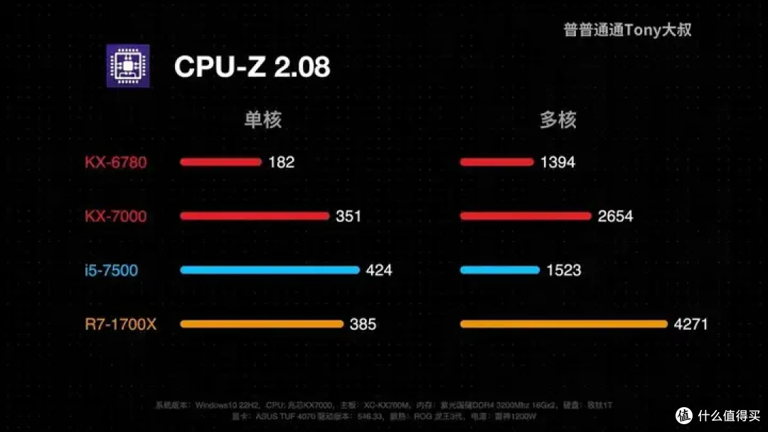 【图吧杂谈】为什么不同指令集的CPU跑分不能用于对比?