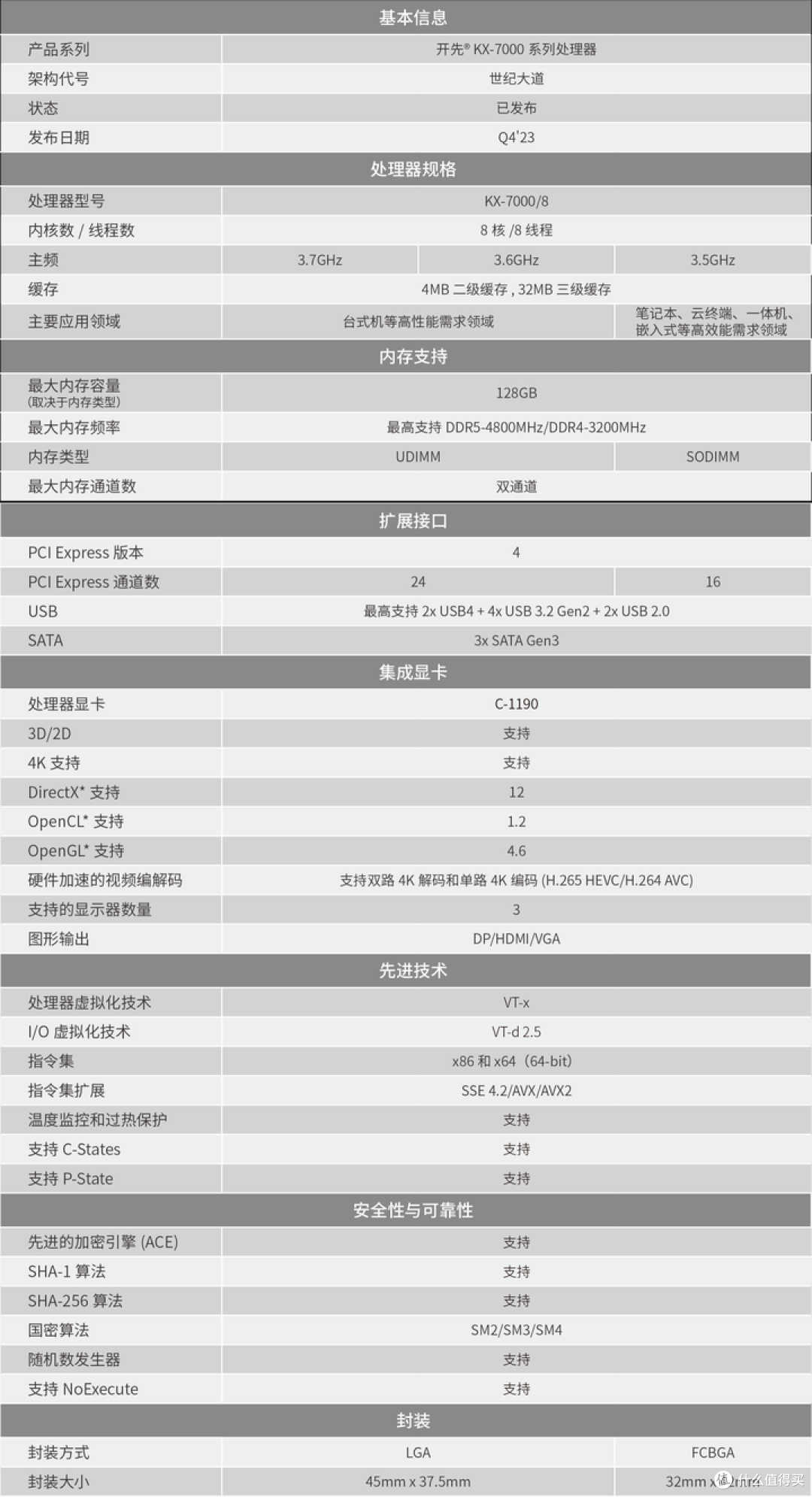 【图吧杂谈】为什么不同指令集的CPU跑分不能用于对比?