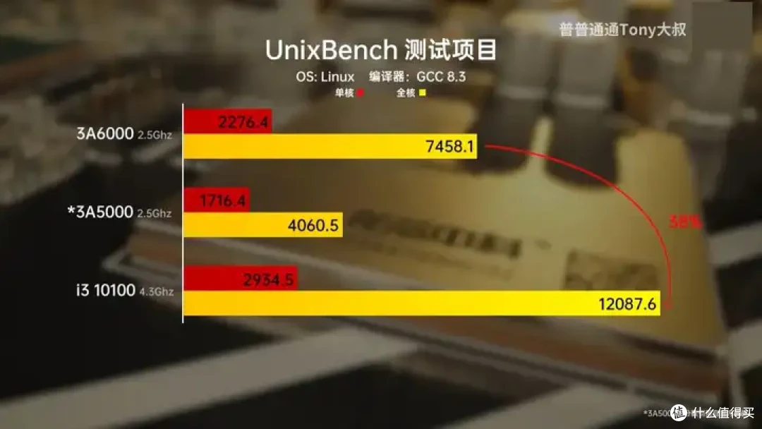 【图吧杂谈】为什么不同指令集的CPU跑分不能用于对比?