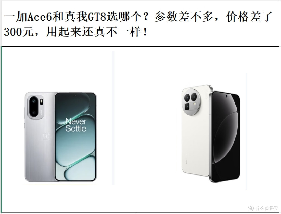 一加Ace6和真我GT8选哪个?参数差不多,用起来还真不一样!