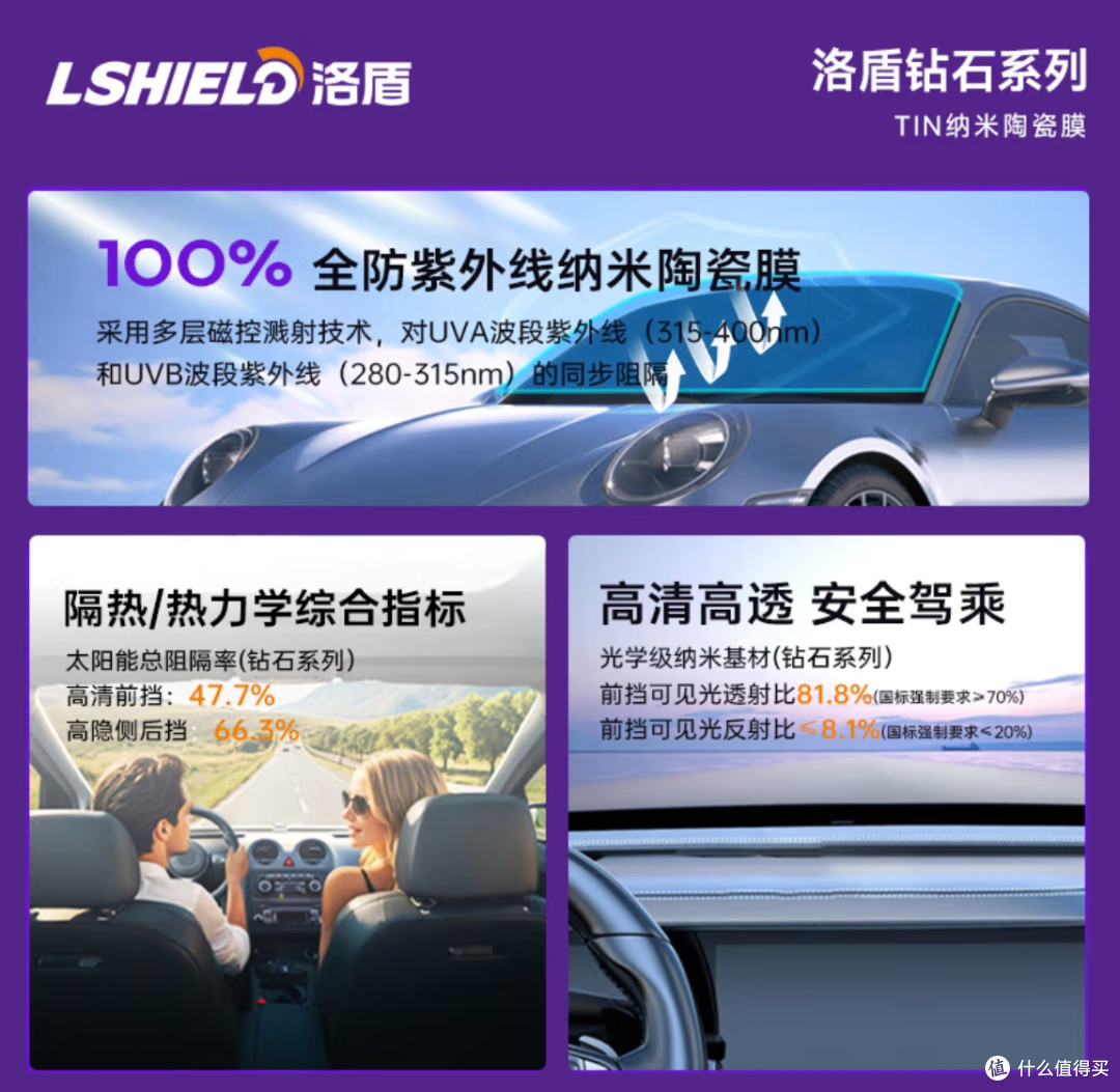 第一次买车不踩坑,这4个实用攻略记好