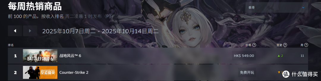 换个CPU,性能直接起飞!战地6需要什么CPU?配置推荐指南