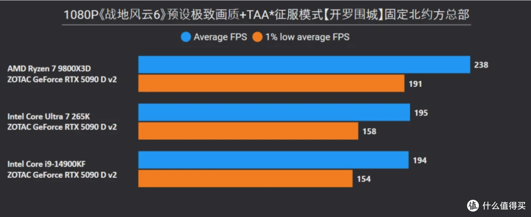 via：中号硬核玩家