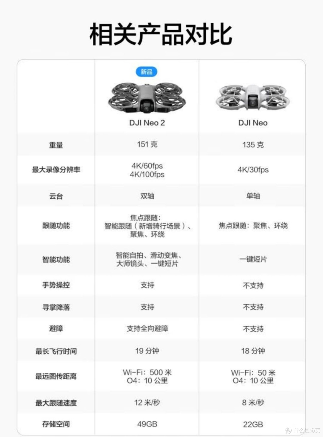 大疆 DJI Neo 2 掌上无人机 正式发布,售价1499元起