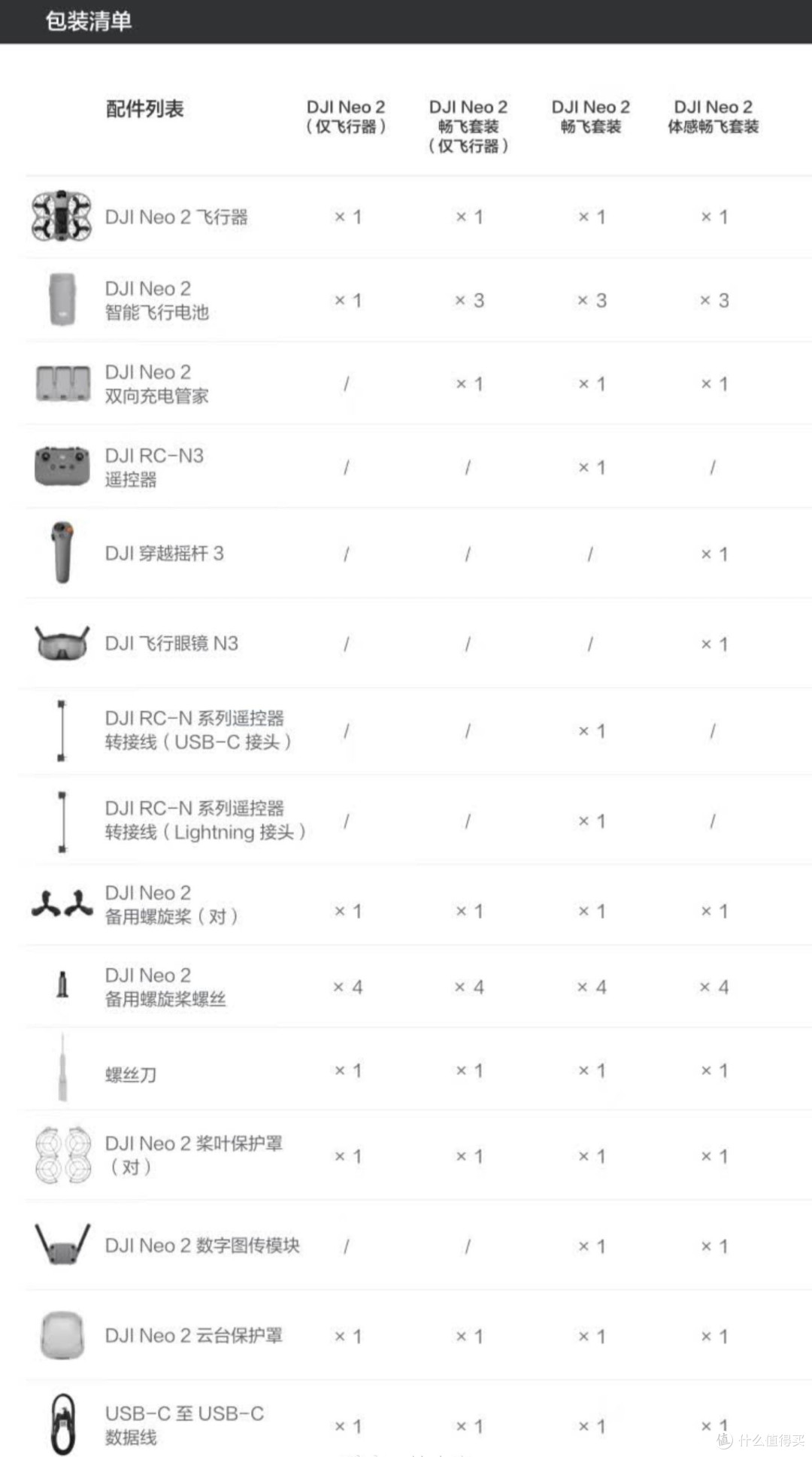 大疆 DJI Neo 2 掌上无人机 正式发布,售价1499元起