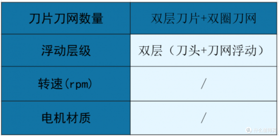 必囤实用款!剃须刀哪个牌子的好?十大排行榜,口碑销量双丰收