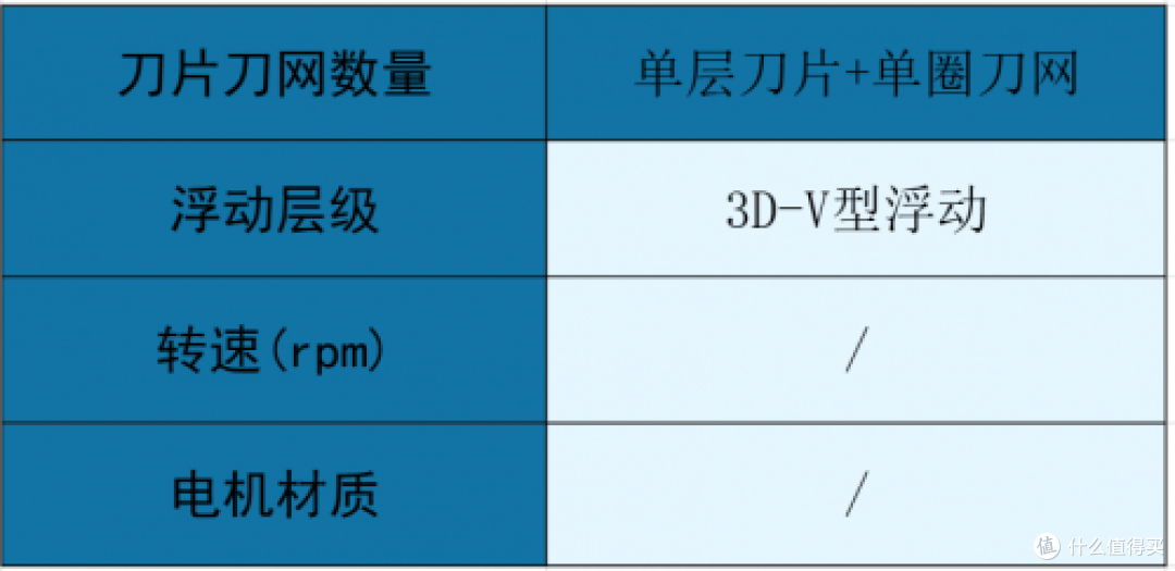 必囤实用款!剃须刀哪个牌子的好?十大排行榜,口碑销量双丰收