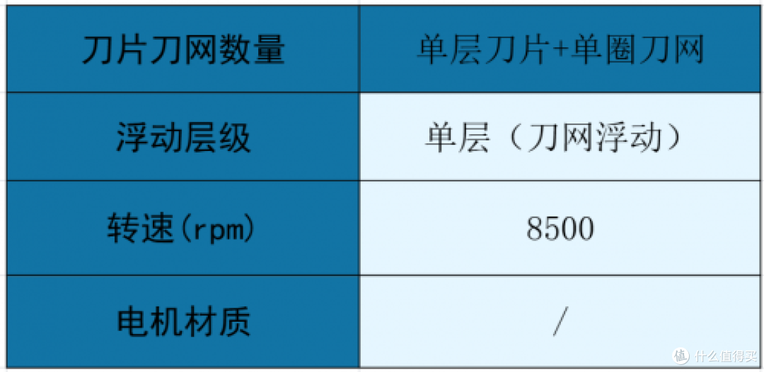必囤实用款!剃须刀哪个牌子的好?十大排行榜,口碑销量双丰收
