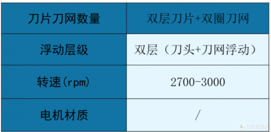 必囤实用款!剃须刀哪个牌子的好?十大排行榜,口碑销量双丰收