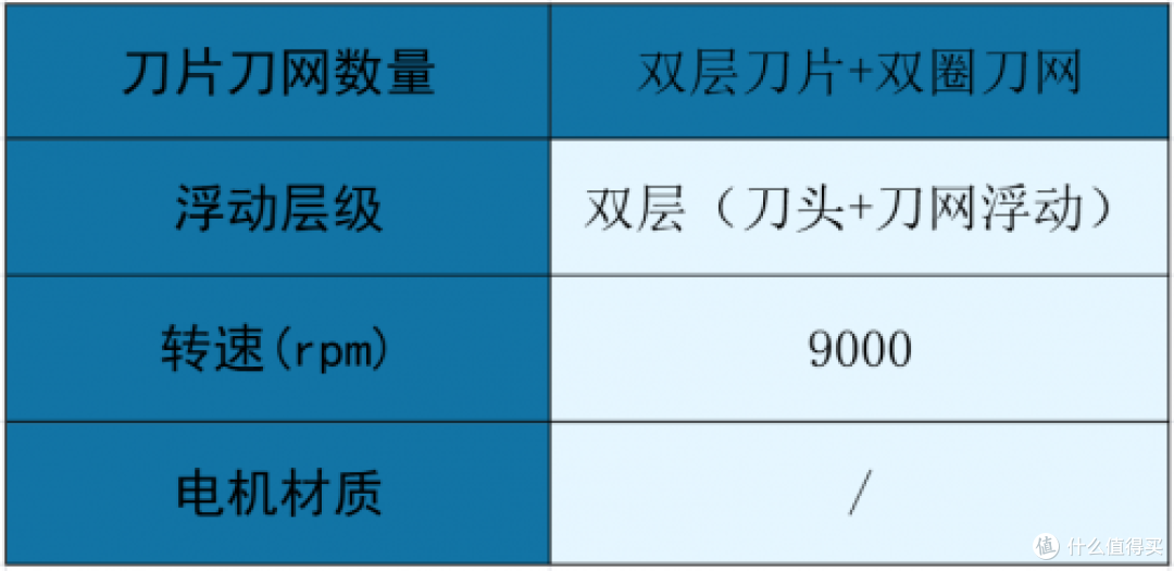 必囤实用款!剃须刀哪个牌子的好?十大排行榜,口碑销量双丰收