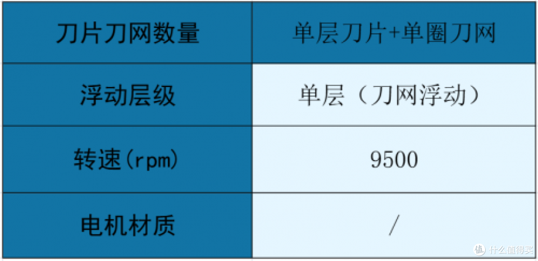 必囤实用款!剃须刀哪个牌子的好?十大排行榜,口碑销量双丰收