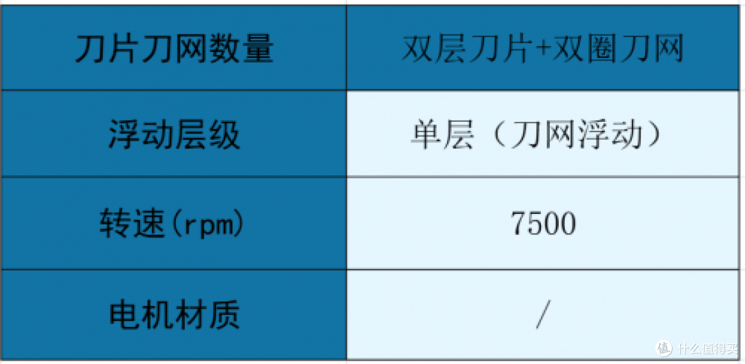 必囤实用款!剃须刀哪个牌子的好?十大排行榜,口碑销量双丰收