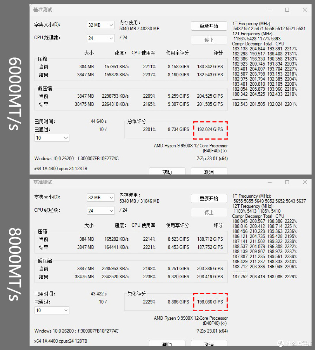 国产主板和御三家主板差距有多大?七彩虹CVN B850M 方舟评测分享